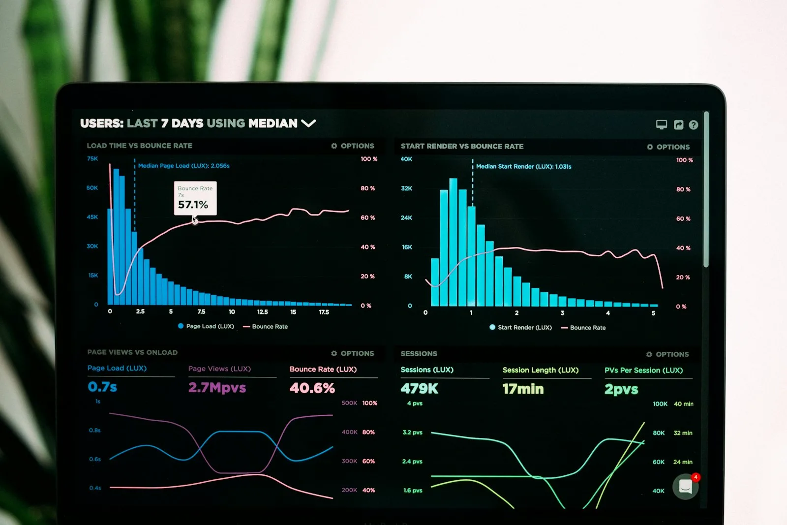 Dark analytics dashboard with charts on a screen